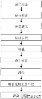 冲击钻孔施工作业指导书