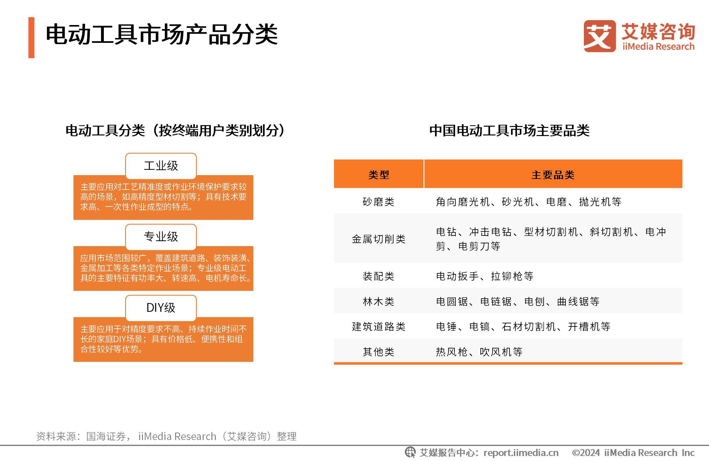 电动工具附近的电动工具维修_电动工具十大名牌_电动工具