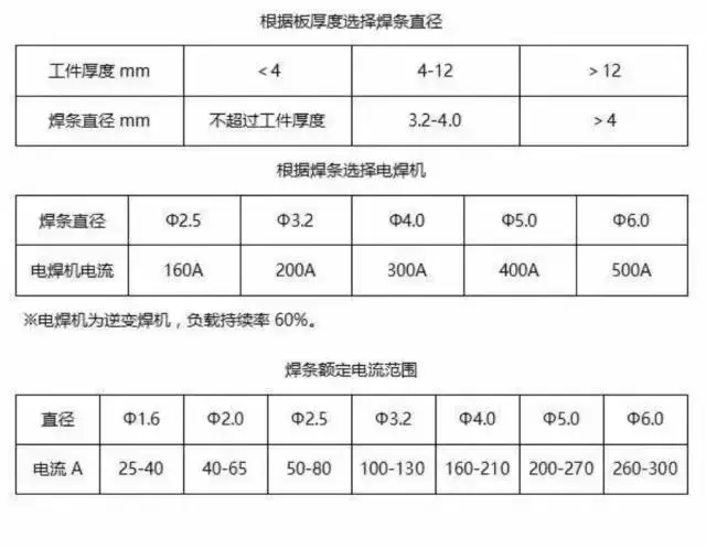 电焊机接线的正确方法_电焊机什么品牌最好最耐用_电焊机