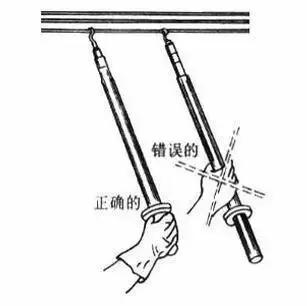 电工工具_电工工具一套_电工工具有哪些