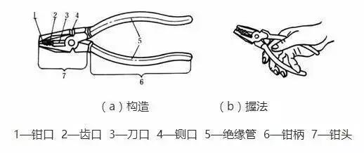 电工工具_电工工具一套_电工工具有哪些